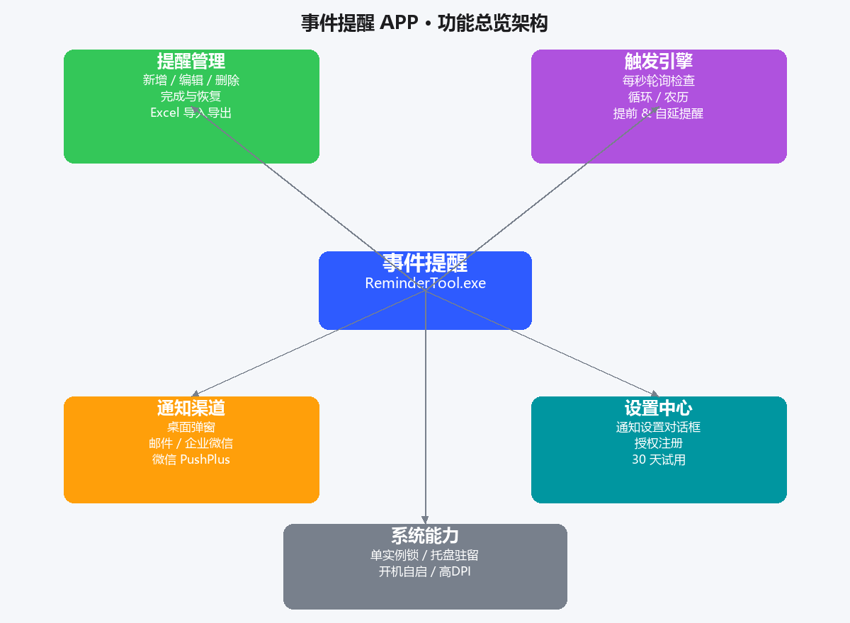 功能总览架构图