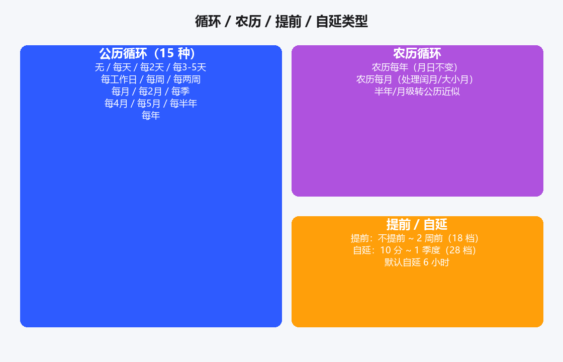 循环与农历类型