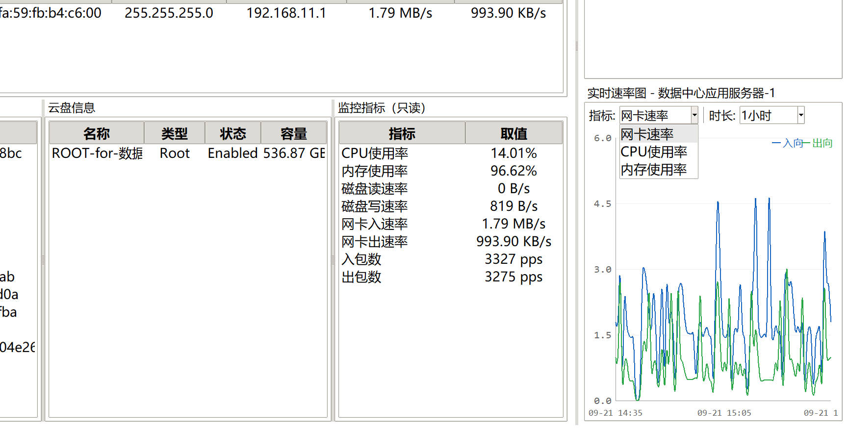 实时速率与CPU内存折线图